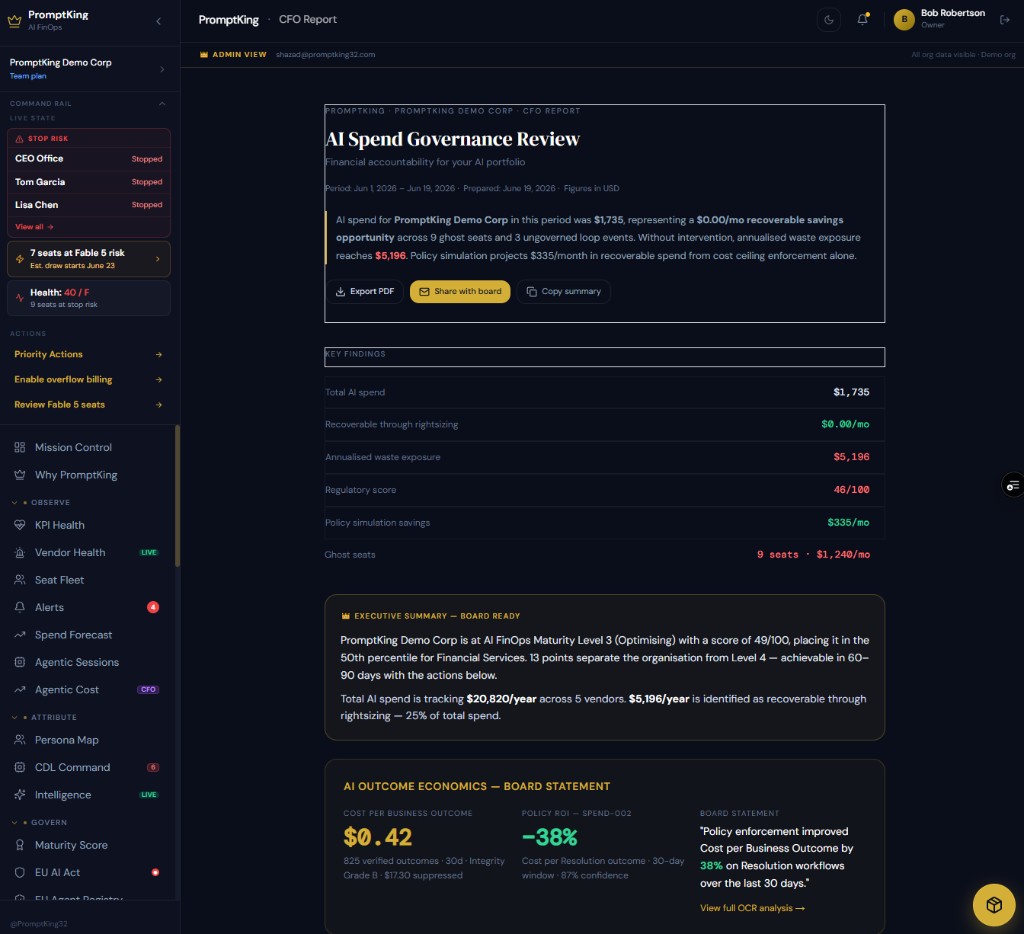 CFO report showing monthly AI spend, recoverable budget, and seat waste summary