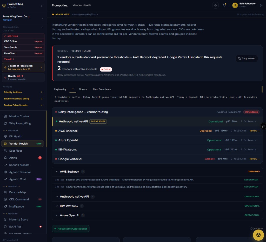 Vendor health dashboard showing six vendor cards with utilisation, cost, and status indicators